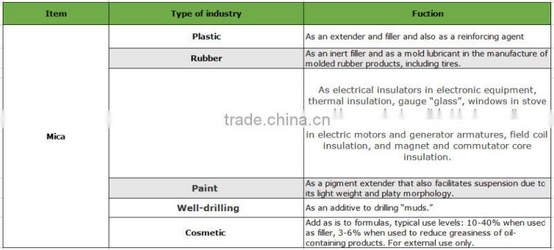 Color Mica Powder Mica Sheet / Flakes for Wallpaper