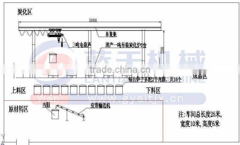 Continuous Wood Charcoal Carbonization Stove 008615038021962