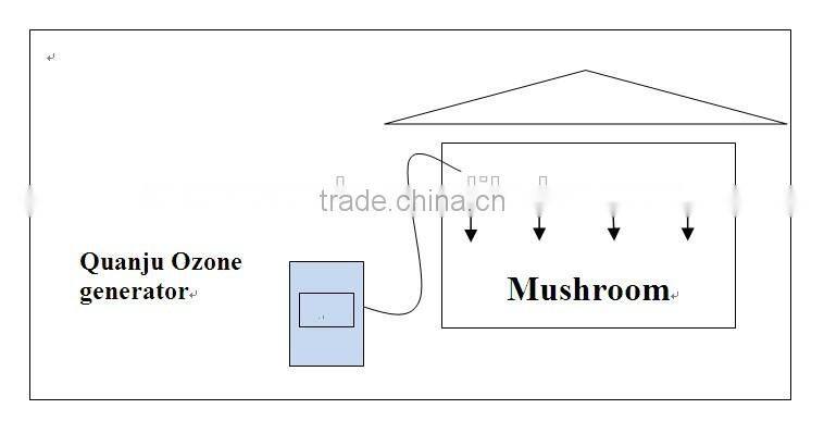 Grow room mold proof ozone sterilizer, Sterile cultivation farming