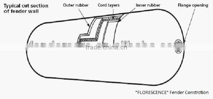 Florescence Floating Pneumatic Fender, Duty Pneumatic-80 (80 kPa)