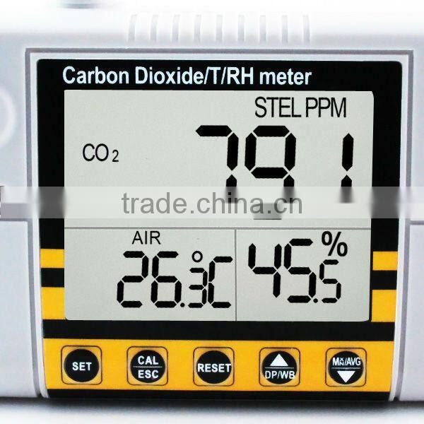 Wall Mount Indoor Air Quality Temperature RH Carbon Dioxide CO2 Monitor Sensor Detector Controller 0~2000ppm Range