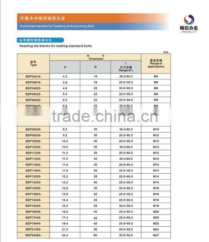 Tungsten carbide cemented extrusion die head