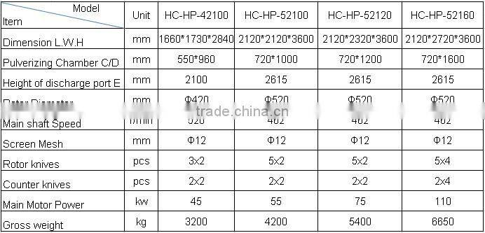 Plastic recycling shredder