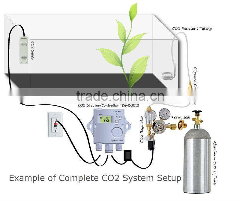 Top CO2 Controller for ventilation,Hydroponic Garden