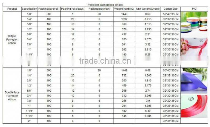 Hot selling custom printed grosgrain ribbon