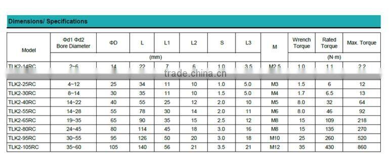 6.35mm*10mm shaft reducer coupling motor coupling for stepper motor