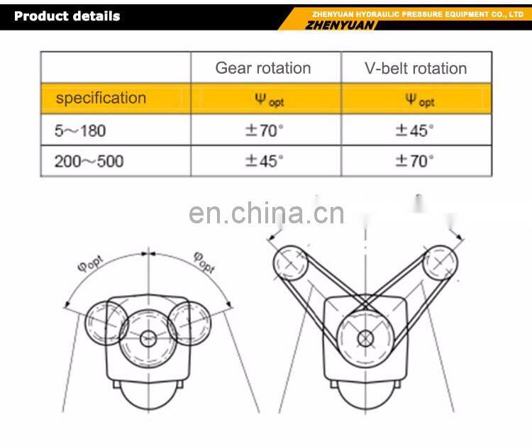 Modern design hydraulic ram quantitative pump A2FO 5-500
