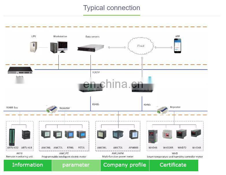 AMC96L-E4/KC smart power collection and monitoring device power meter with RS485 4DI/2DO