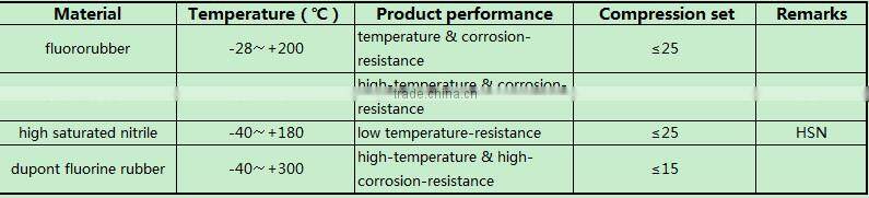 Capsule protective layer, O-ring, star socket