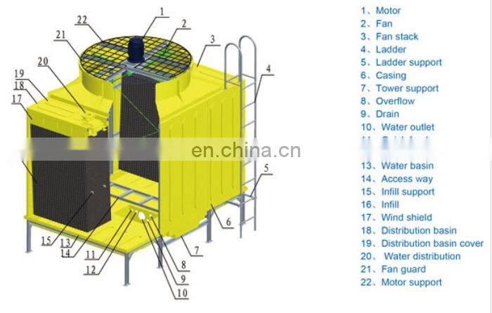 Absorption Facilities FRP GRP Fiberglass Cooling Tower