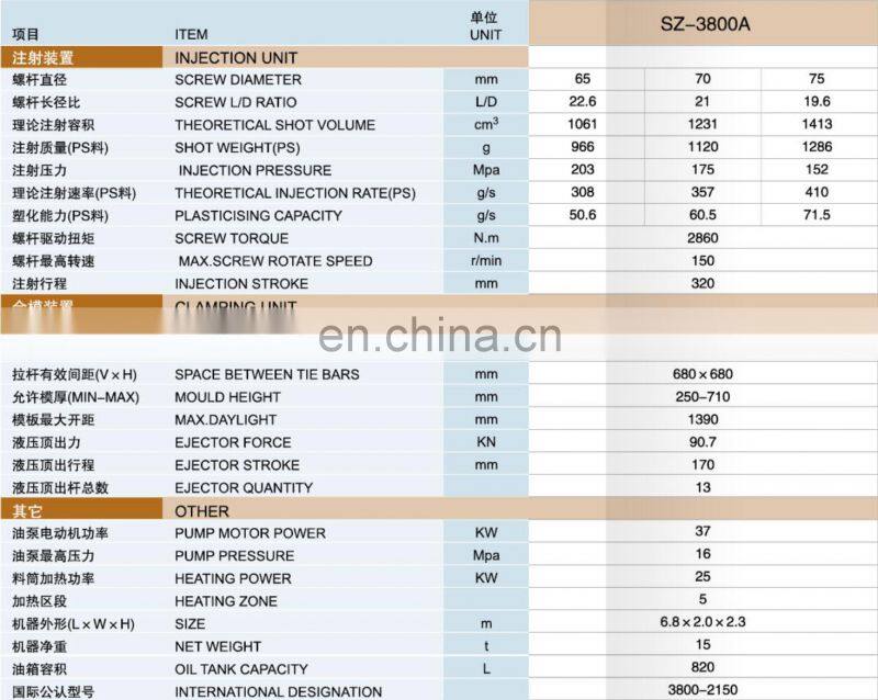price performance laundry basket making injection molding machine supplier
