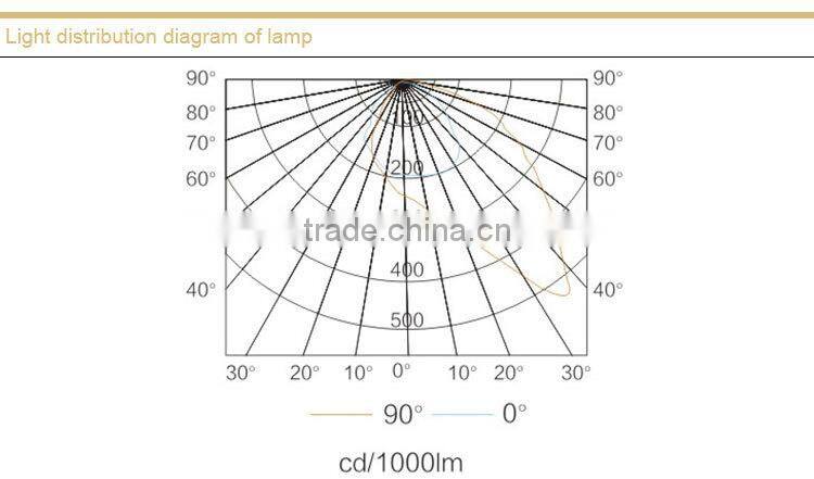 NFC9131 Energy Efficient Floodlight