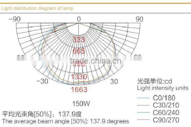 SBD1105 Maintenance free energy saving explosion proof light