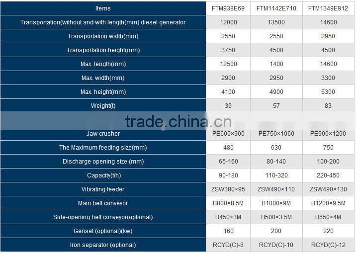 high profit low cost energy saving mobile crushing station