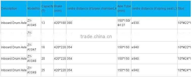China Manufacturer cost-effective products American Type Axle