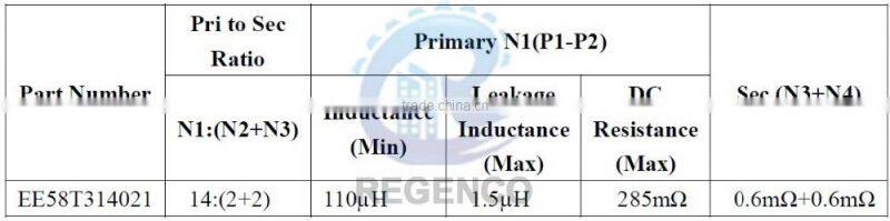 EE-58-1 3000W Planar Transformer