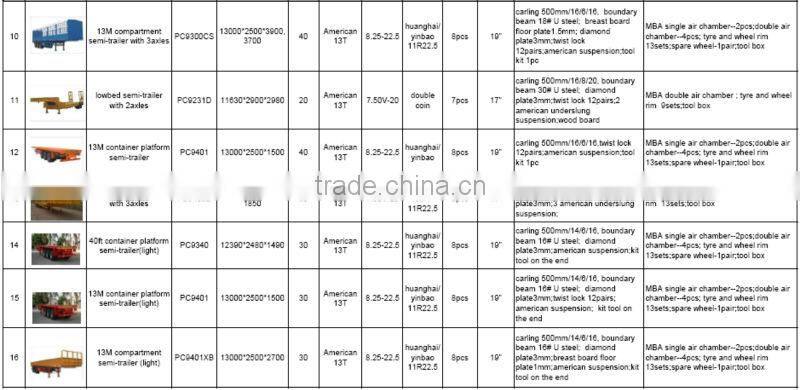 A single operation used 40ft flatbed container semi trailer