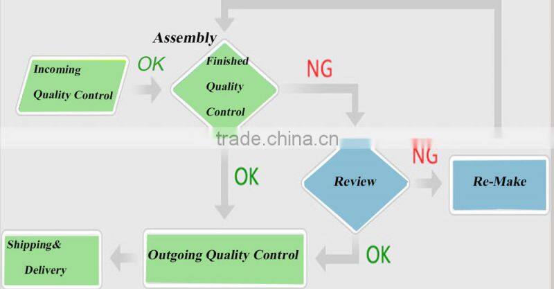 ce rohs acrylic led lamps for bathroom mirrors