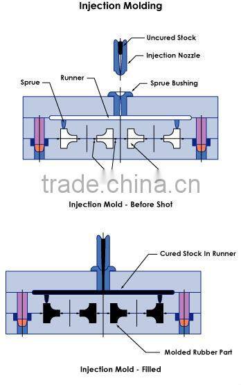 metal injection molding