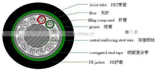 32-36 core GYTS Stranded Loose Tube Armored optical fiber cable