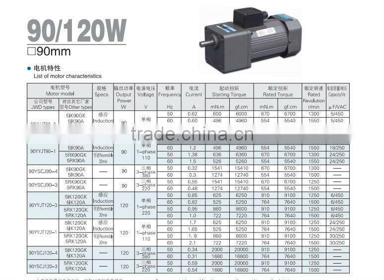 AC synchronous 6W to 200W gear motor