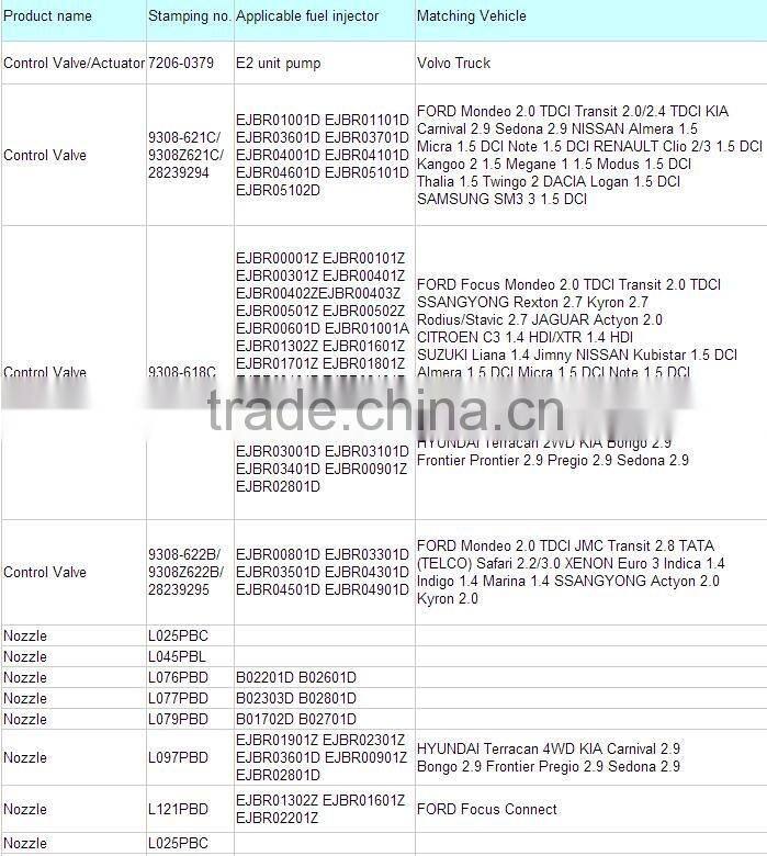 High quality populor Delph* injector control valve common rail control valves 9308621c 28239294