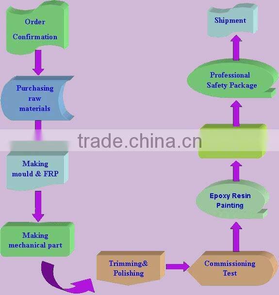 China manufacturer high quality funny amusement park rides, rotating coffee cup rides for kids