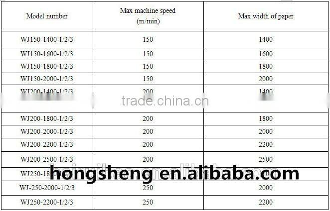 corrugated boxes cardboard making machine