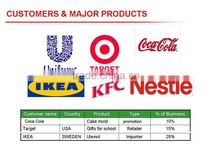 high quality food grade molding silicone rubber