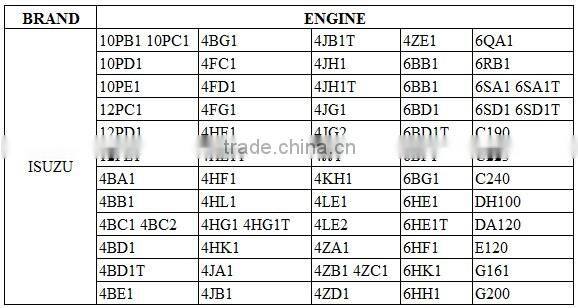 Cast or Forged Crank for Isuzu 6BE1 Crankshaft