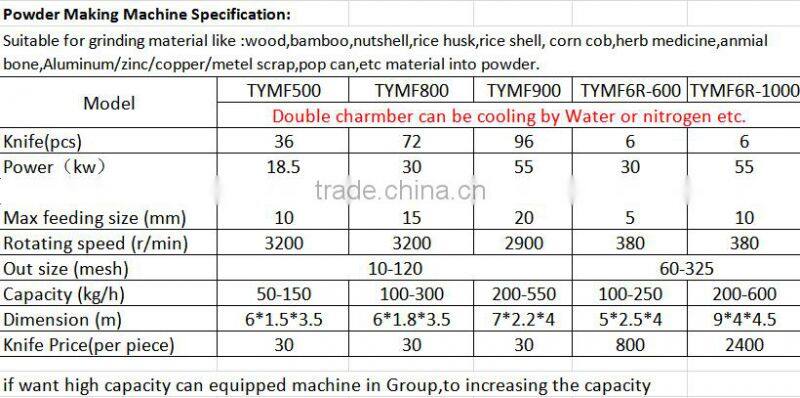 coconut shell powder grinding machine