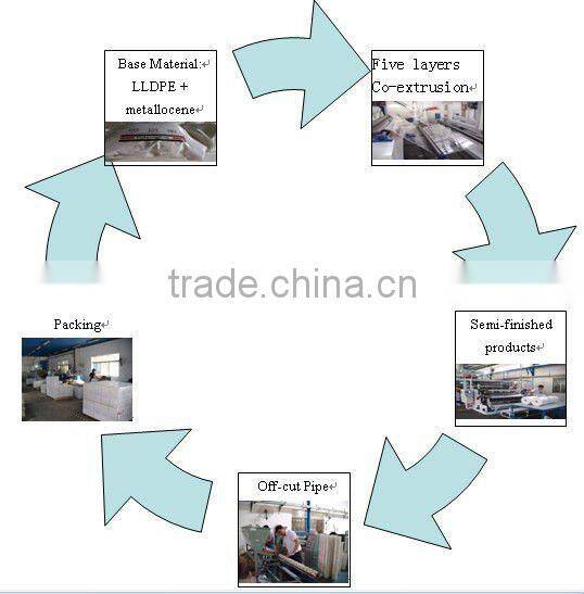 Best Offer!!!wrapping plastic rolls Suppliers