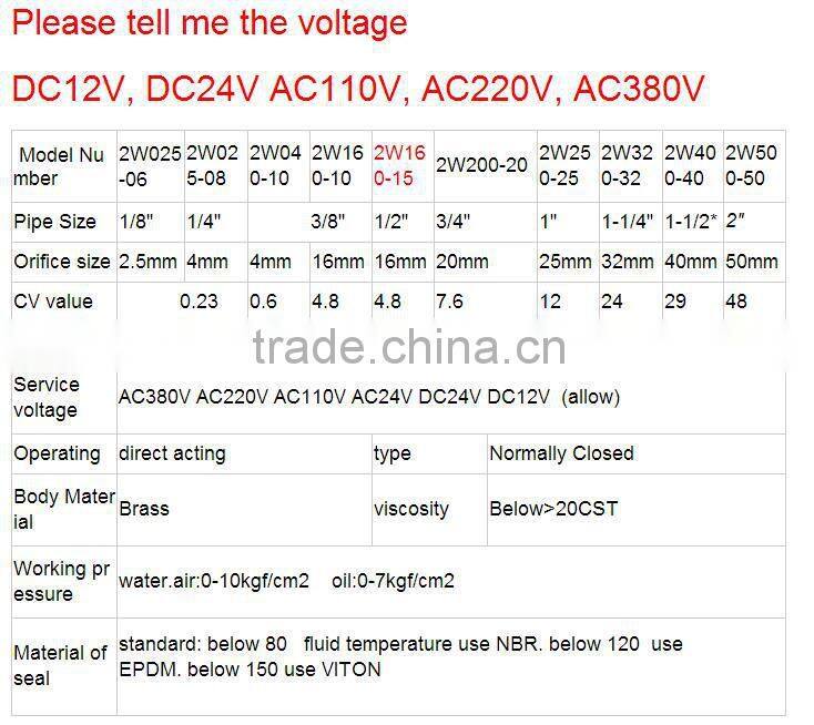 Solenoid Valve,electromagnetic Valve,can Be Measure Water Gas Oil Magnet Valve with 220v 24v 12v G1