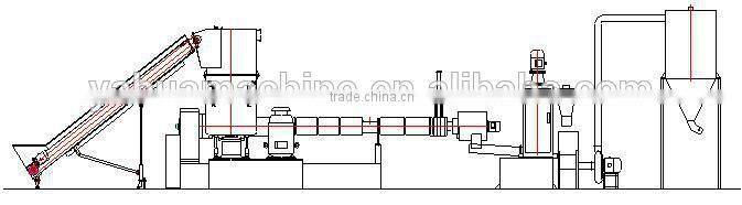 Complete PE pelletizing production line