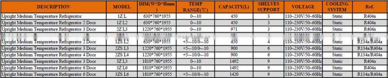 6 Door Upright Medium Temperature Static Commercial Freezer