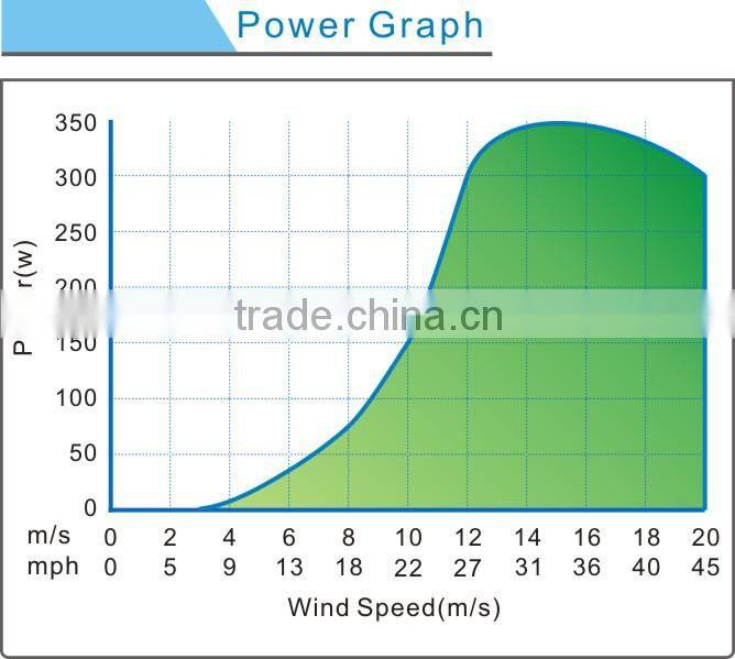 hot sale 300w S type vertical small wind generator