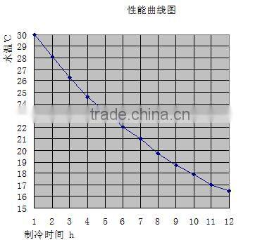 aquarium small chiller for sale from china manufacturer