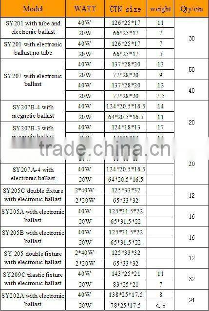 T8 fluorescent ceiling light fixture