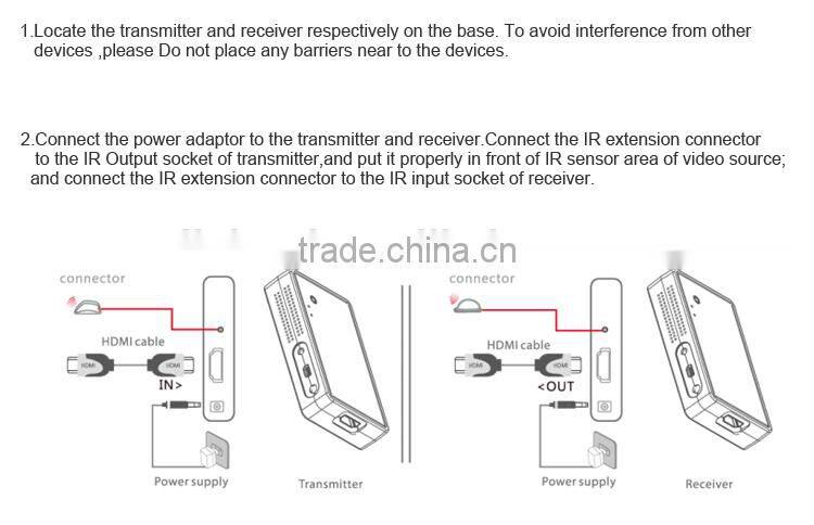 LM-WHD05 50m HDMI 1.4 Wireless Transmission Kit PC&HDTV&DVD Player