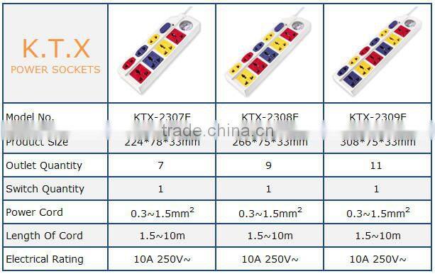 Retractable 9 Socket Outlets Universal Color Power Strip