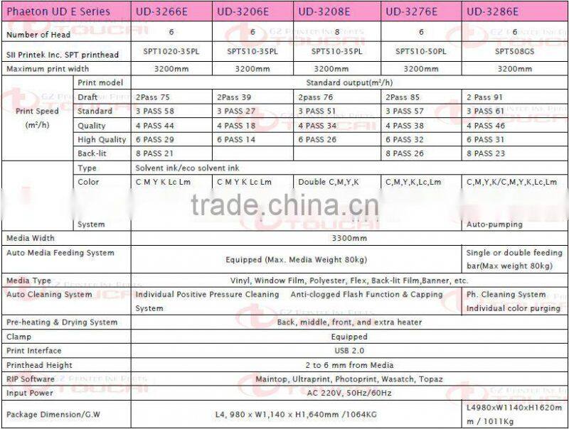 Phaeton E series solvent printing machine