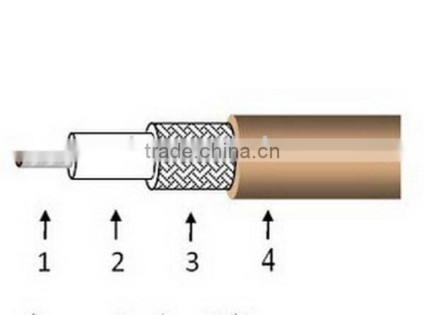 Contemporary useful syv-75-5 coaxial cable