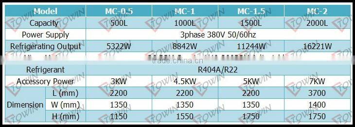 500L Vertical Milk Cooling Tanks