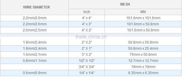 PVC Coated welded wire mesh fence panel