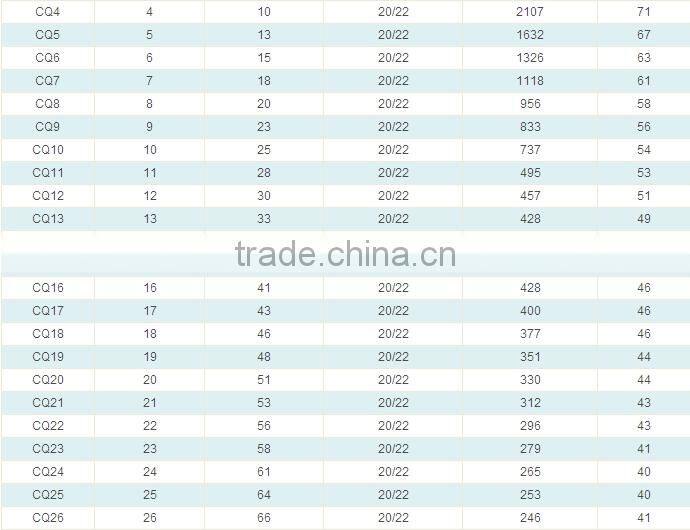 polyester printing mesh polyester filtering mesh flour bolting mesh flour sifter mesh polyester screen printing mesh filter