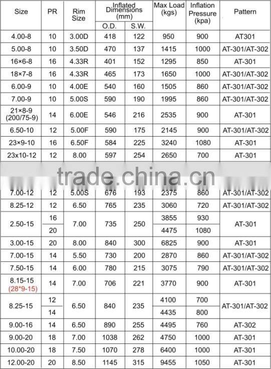 china high quality forklift tire for sale in china 6.00-9