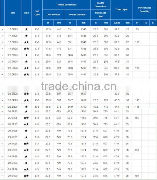 Tire Manufacturer Alibaba China Triangle tyre 2015 OTR tire with prompt delivery