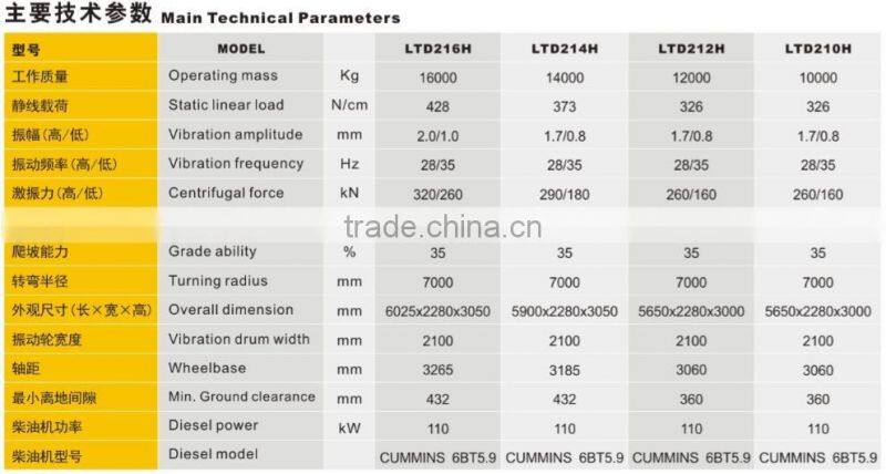 10ton Hydraulic Double Drive Single Drum Vibratory Road Roller LTD210H Lutong Compactor Machine