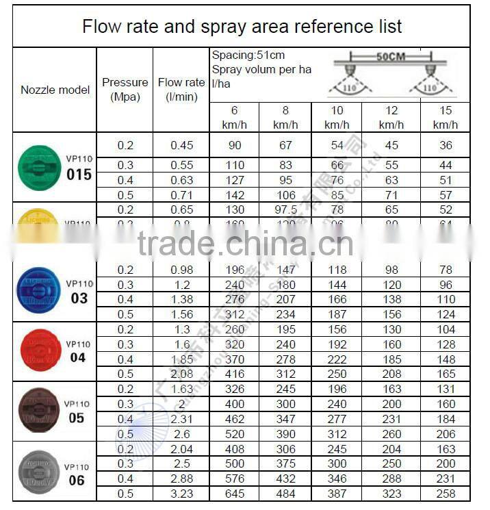 Bayonet quick release system