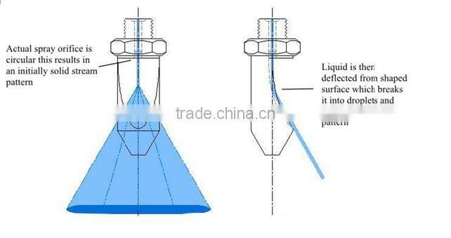 P Series Narrow angle deflection flat fan spray nozzle
